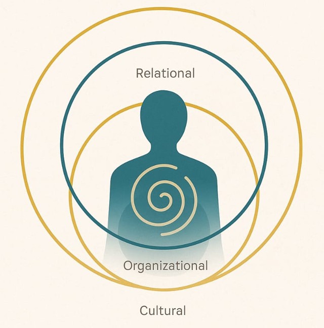 Systems within Systems — Human beings as the innermost systems